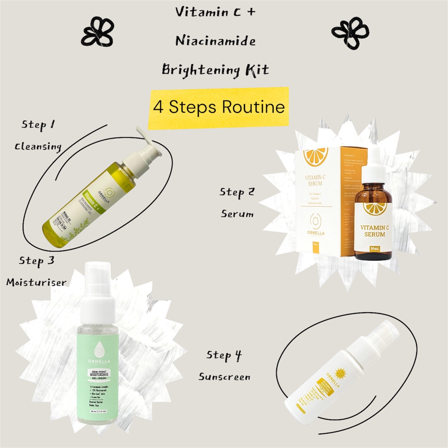 VITAMIN C + NIACINAMIDE BRIGHTENING KIT (PACK OF 4)