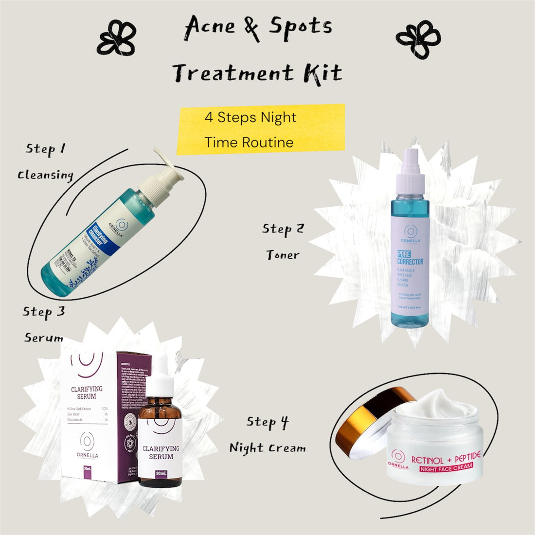 ACNE & SPOTS TREATMENT BUNDLE (PACK OF 4)